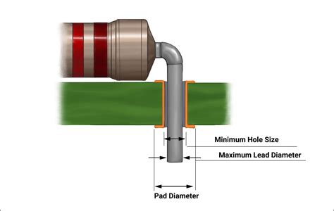 Edge Quality & Minimum hole sizes .